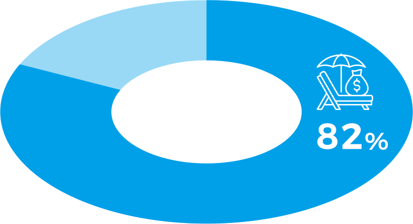 有休消化率82%